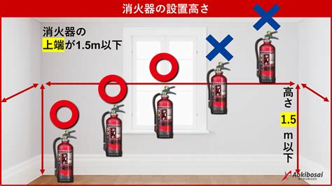 水消法|水噴霧消火設備の設置基準